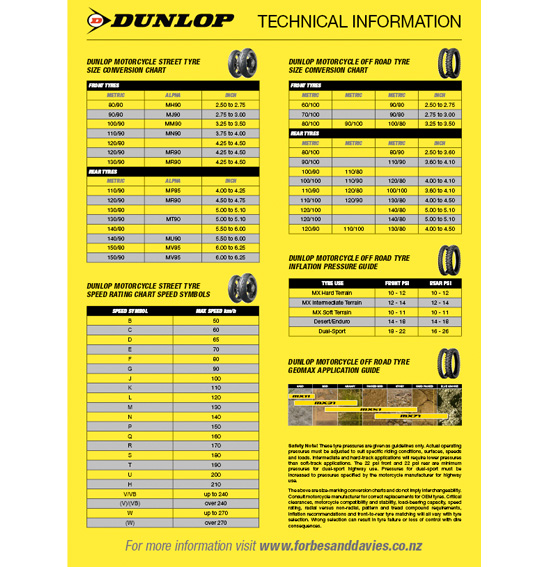 Dunlop Motorcycle Tyre Pressure Chart