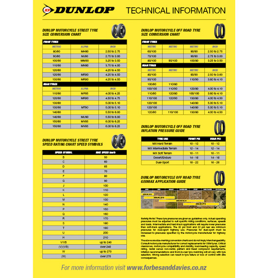 Tyre Pressure Chart For Motorbikes