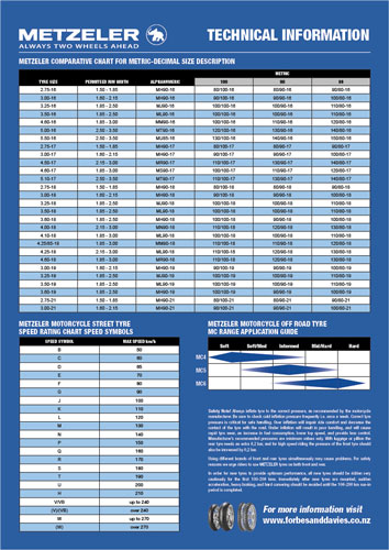 Correct Tyre Pressure Chart Nz