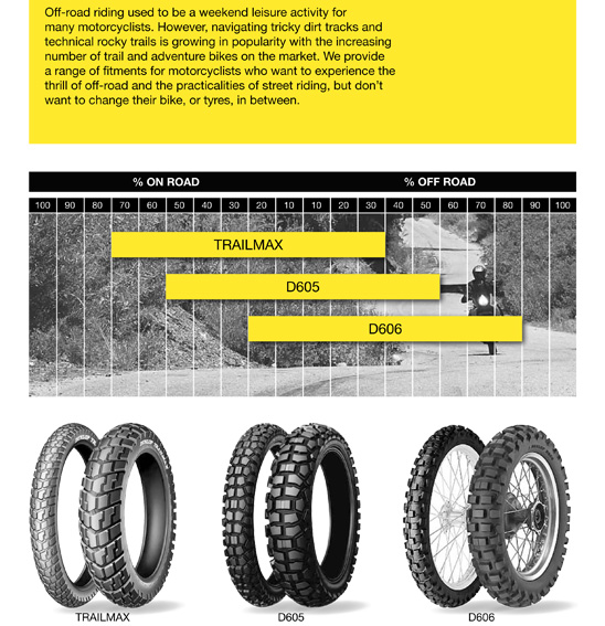 Dunlop Kart Tire Chart