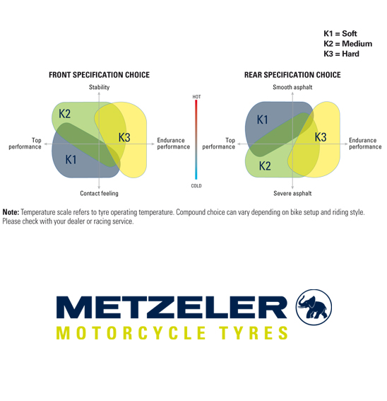 Metzeler M7rr Tire Pressure Chart