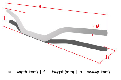 Neken Bar Bend Chart