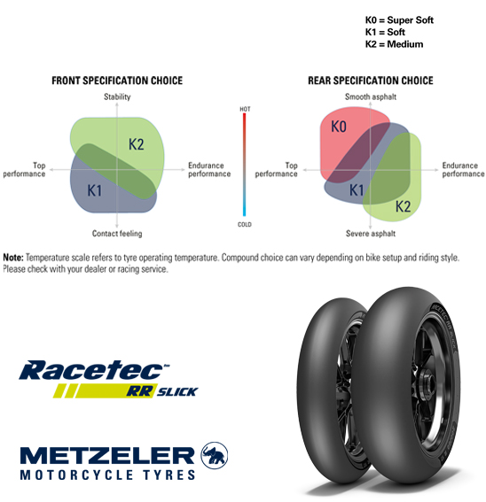 Racetec RR k3
